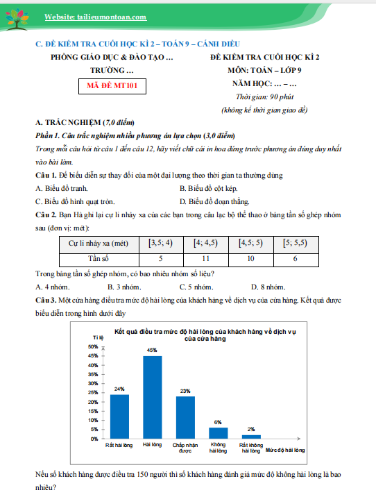 5 đề cuối kì 2 cánh diều toán 9 chương trình mới