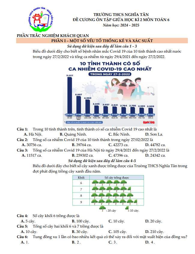 Đề cương học kì 2 lớp 6 Nghĩa Tân Hà Nội năm 2024